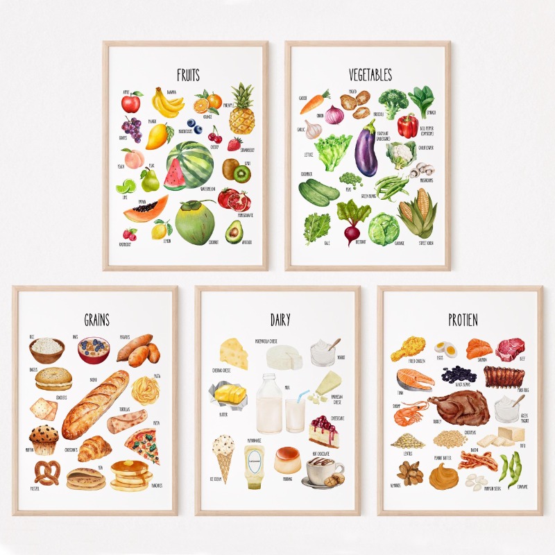 Kids Education Group - Kids Food Groups Educational Poster Set