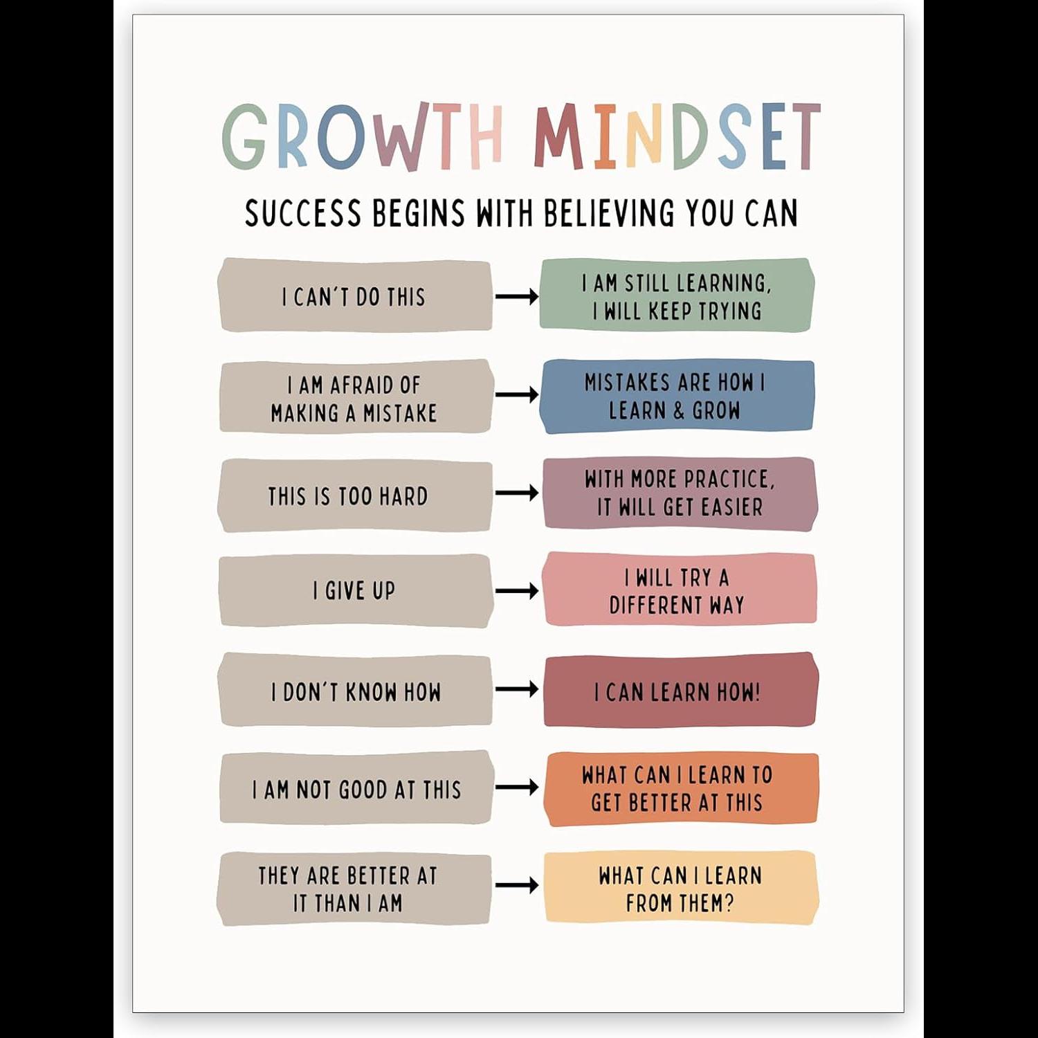 Growth Mindset Canvas Art  Pos - Kids Education Quotes ulasan dan harga